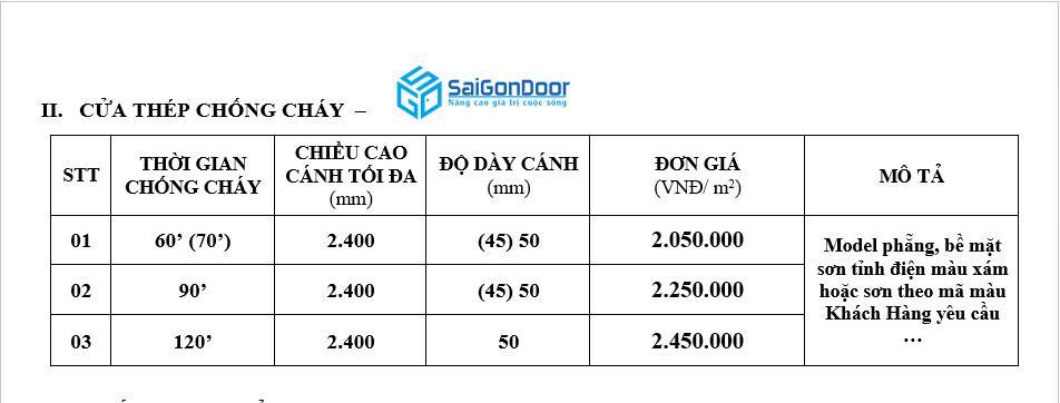 BÁO GIÁ CỬA NHỰA ĐÀI LOAN